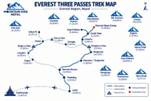 Everest Three Passes Trek Map – Everest Region Nepal Everest Three Passes Trek map showing Kongma La, Cho La, Renjo La, Everest Base Camp and Gokyo Lakes