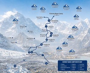 Everest Base Camp Route Map with Major Trekking Highlights Everest Base Camp route map showing the trekking trail from Lukla to Everest Base Camp, including Namche Bazaar, Tengboche, Dingboche, Lobuche, and Kala Patthar.