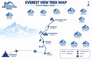 Everest View Trek map showing Lukla, Phakding, Namche Bazaar and Hotel Everest View