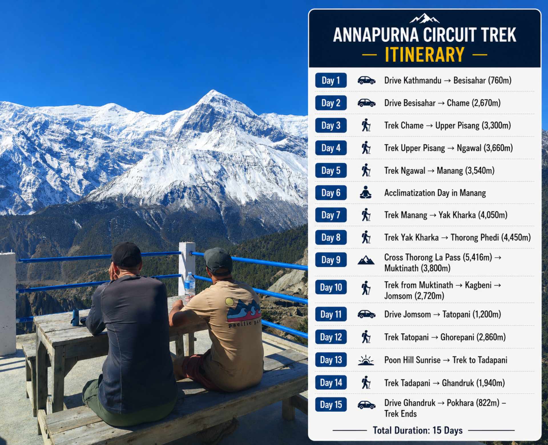 Annapurna Circuit Trek Itinerary showing the 15-day trekking route from Kathmandu to Pokhara via Thorong La Pass and Manang.