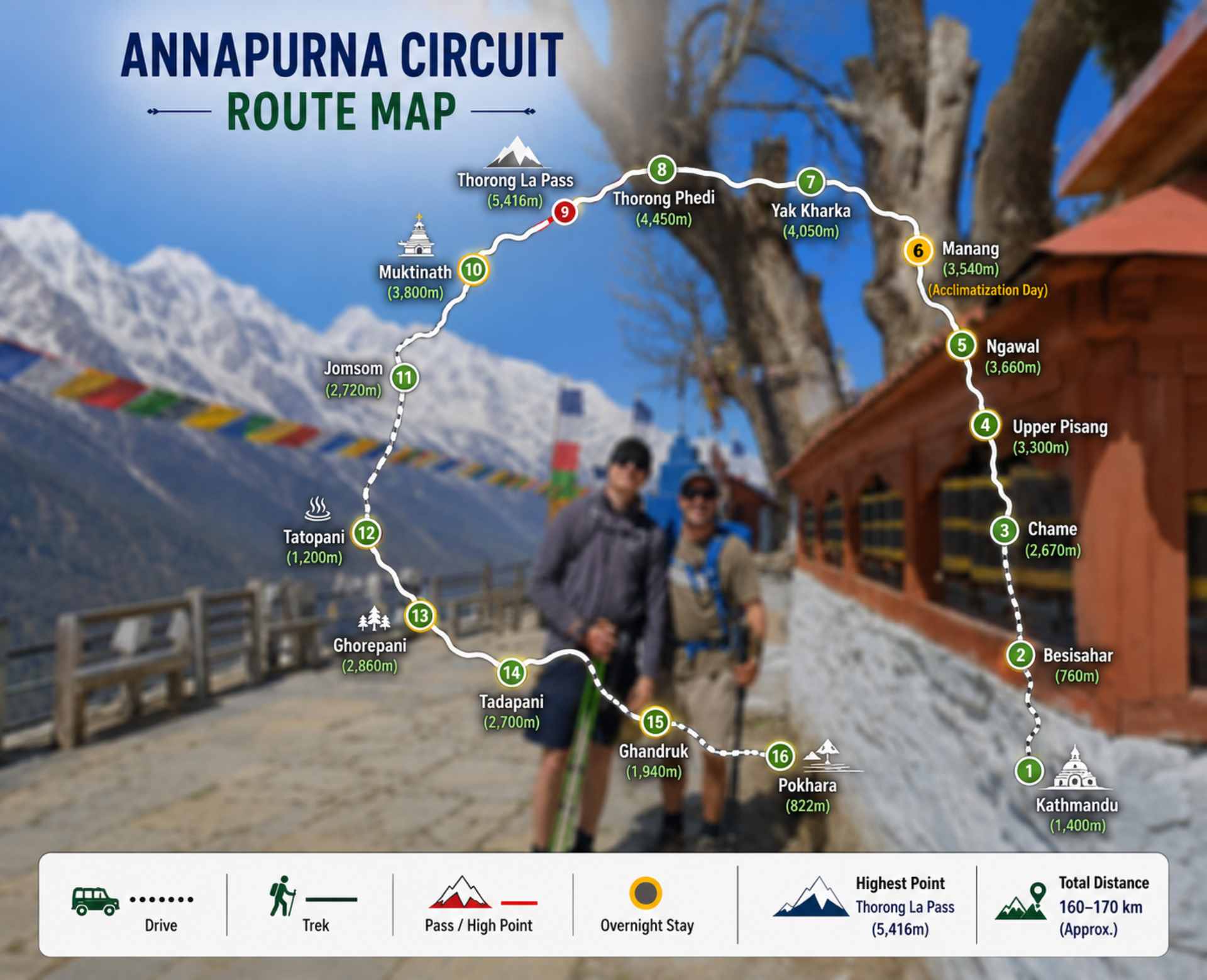 Annapurna Circuit trek map showing the complete trekking route from Kathmandu to Pokhara via Chame, Upper Pisang, Manang, Thorong La Pass, Muktinath, Jomsom, Tatopani, Ghorepani, Tadapani, and Ghandruk.
