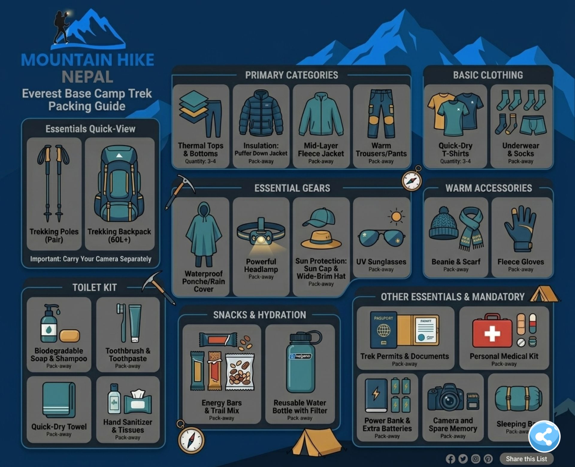 Trekkers in the Everest region wearing cold-weather trekking gear included in a complete Everest Base Camp packing list.