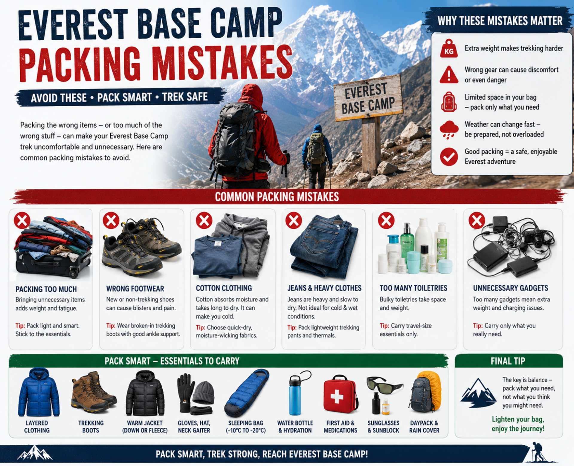 Infographic showing common Everest Base Camp packing mistakes including overpacking, wrong footwear, cotton clothing, heavy gear, and unnecessary items.