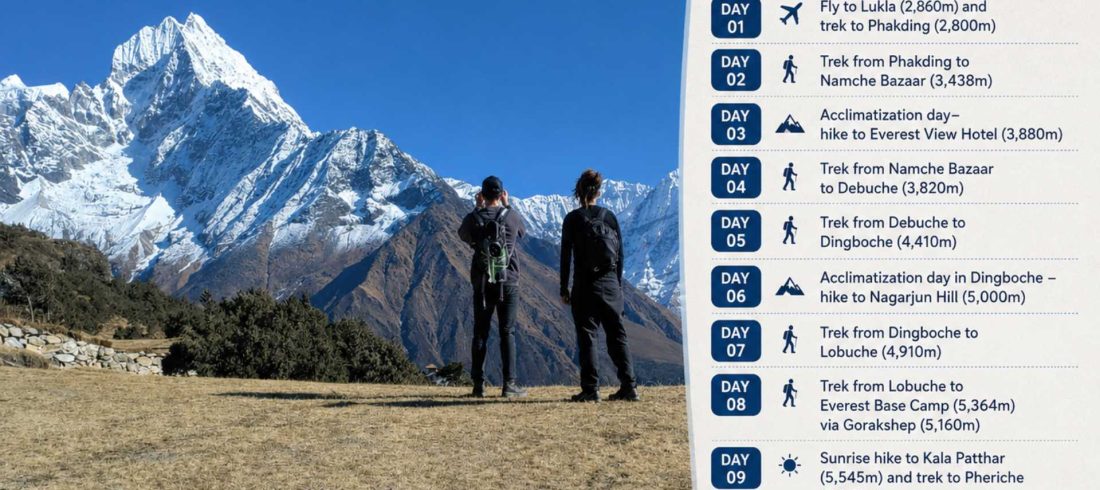 Everest Base Camp Trek Itinerary showing the complete 12-day trekking route from Lukla to Everest Base Camp and return through Namche Bazaar, Dingboche, Lobuche, Kala Patthar, and Kathmandu.