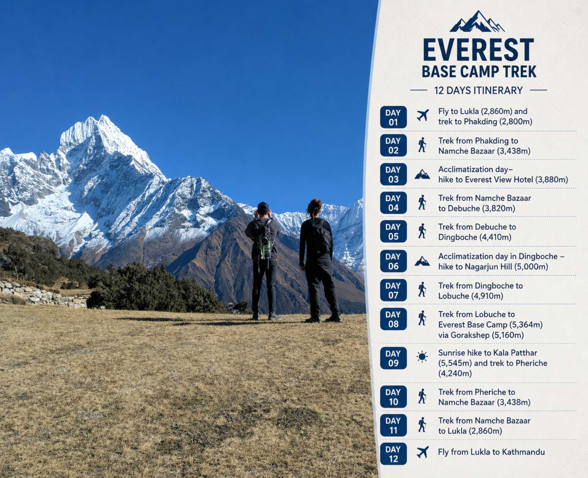 Everest Base Camp Trek Itinerary showing the complete 12-day trekking route from Lukla to Everest Base Camp and return through Namche Bazaar, Dingboche, Lobuche, Kala Patthar, and Kathmandu.