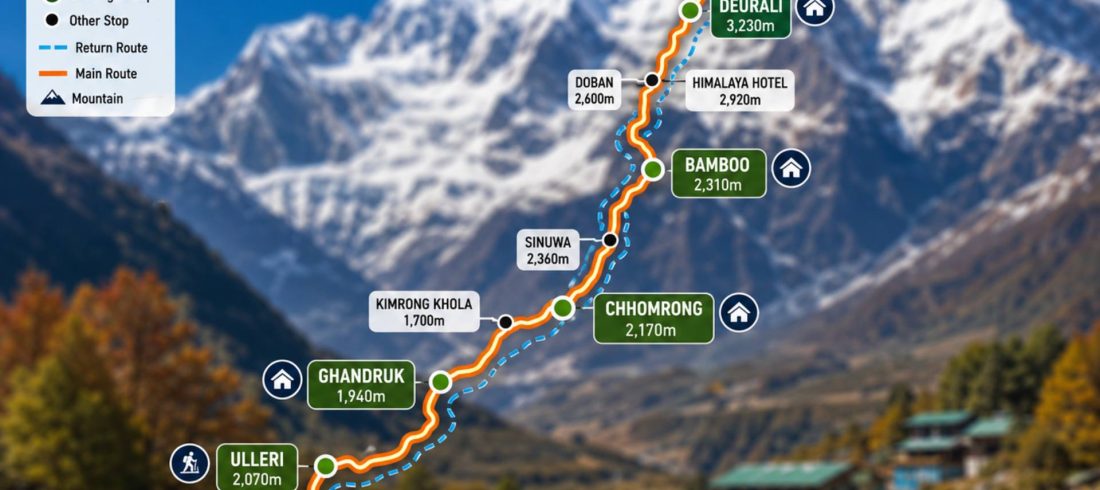 Annapurna Base Camp Trek map showing the trekking route from Nayapul to Annapurna Base Camp with key villages, overnight stops, and elevation points.