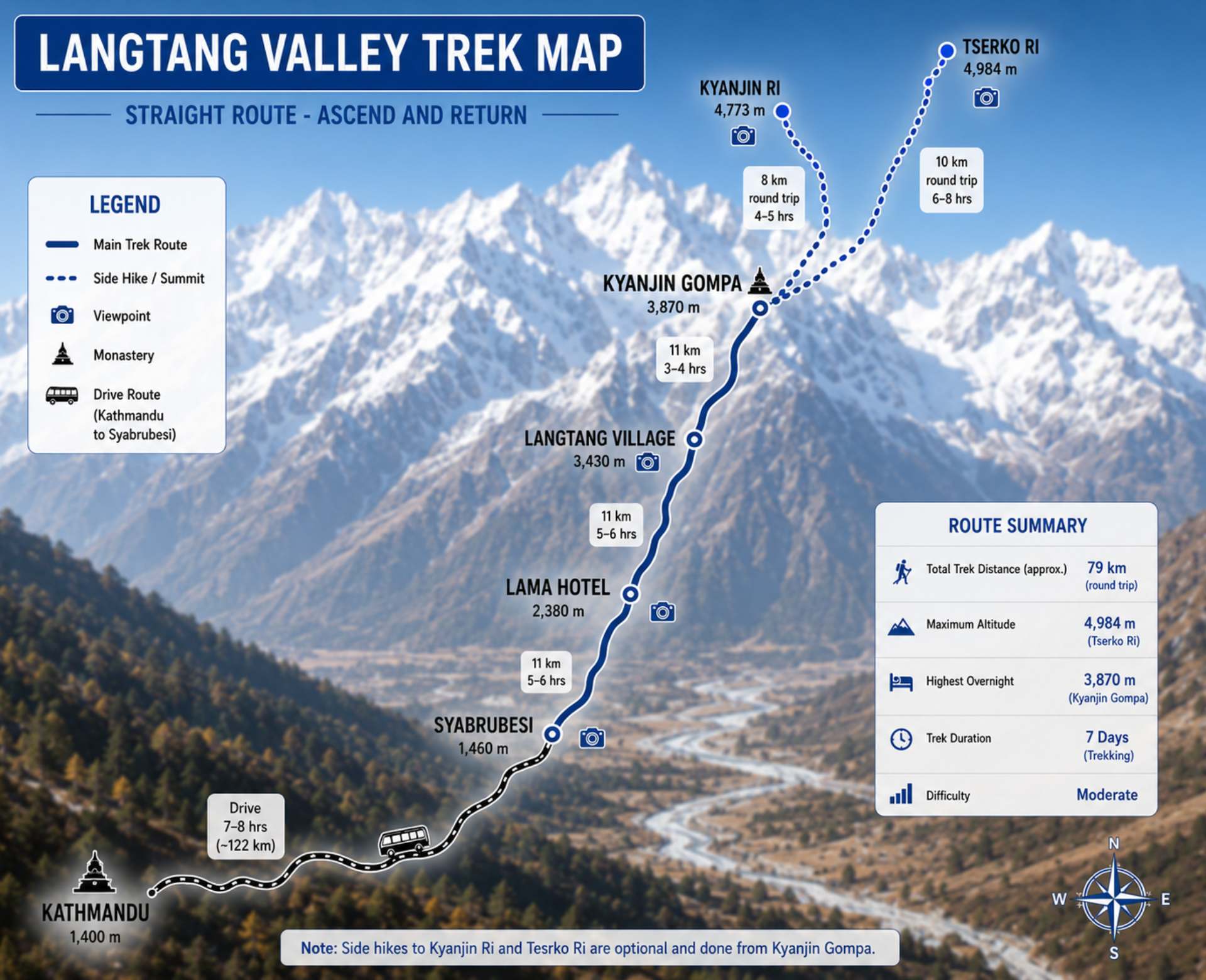 Langtang Valley Trek map showing the trekking route from Syabrubesi to Kyanjin Gompa with Kyanjin Ri and Tserko Ri side hikes in Nepal