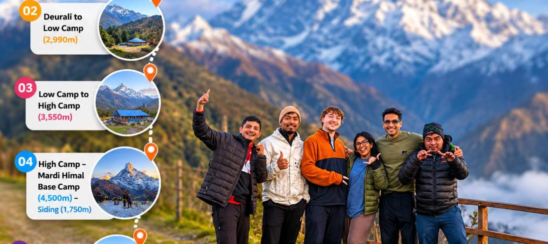 Mardi Himal Trek itinerary route map with Machhapuchhre mountain and trekkers in Nepal