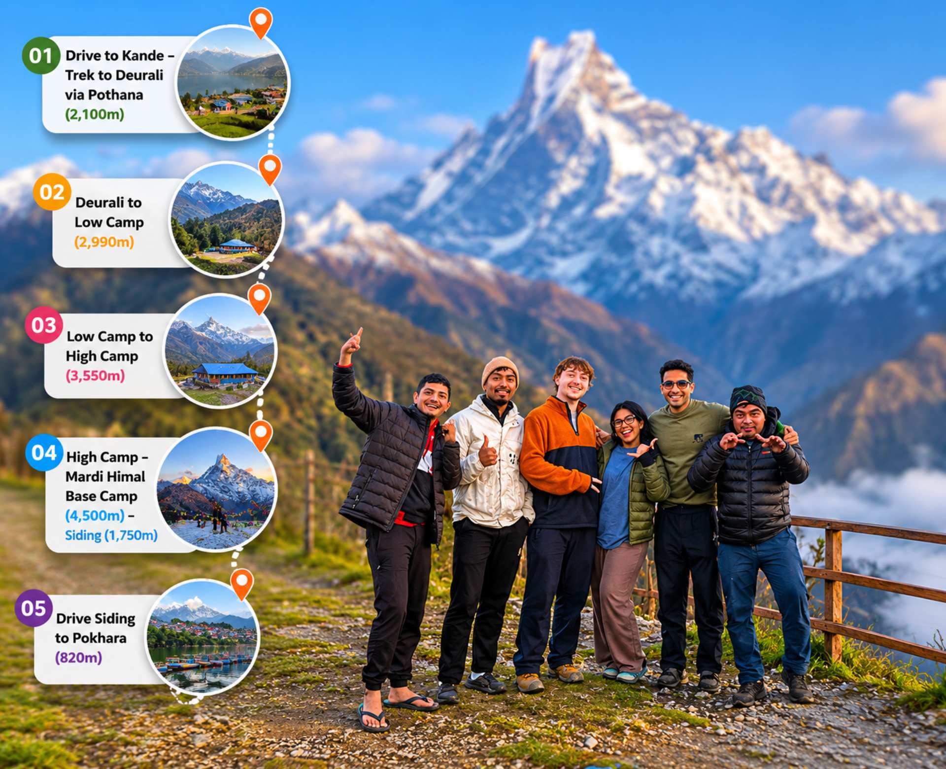 Mardi Himal Trek itinerary route map with Machhapuchhre mountain and trekkers in Nepal