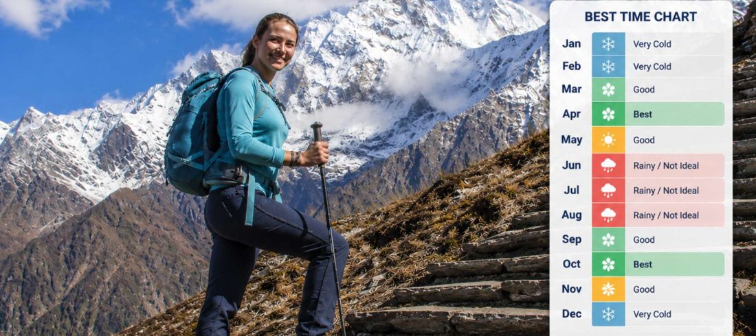 Mardi Himal Trek season guide showing the best months for trekking with mountain views and weather conditions