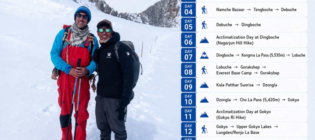 Trekkers crossing a snowy high-altitude section of Kongma La Pass during the Everest Three Passes Trek itinerary in Nepal.