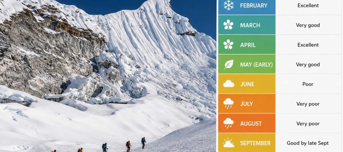 Island Peak season chart showing month-by-month climbing conditions and the best time to summit Island Peak in Nepal