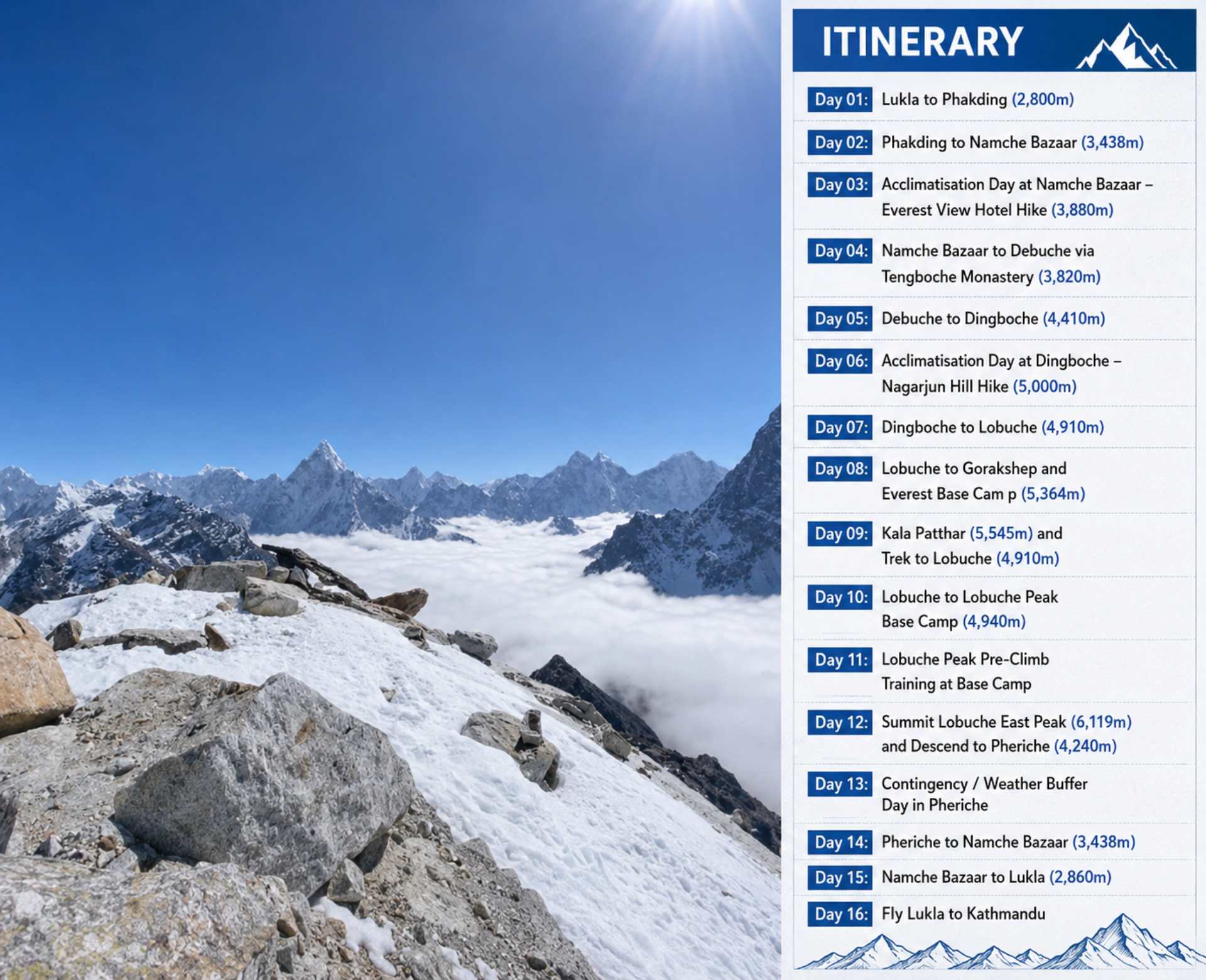 Lobuche Peak Itinerary map showing the 16-day trekking and climbing route in the Everest region of Nepal