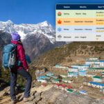 Best Time for Everest View Trek with seasonal weather guide and mountain views